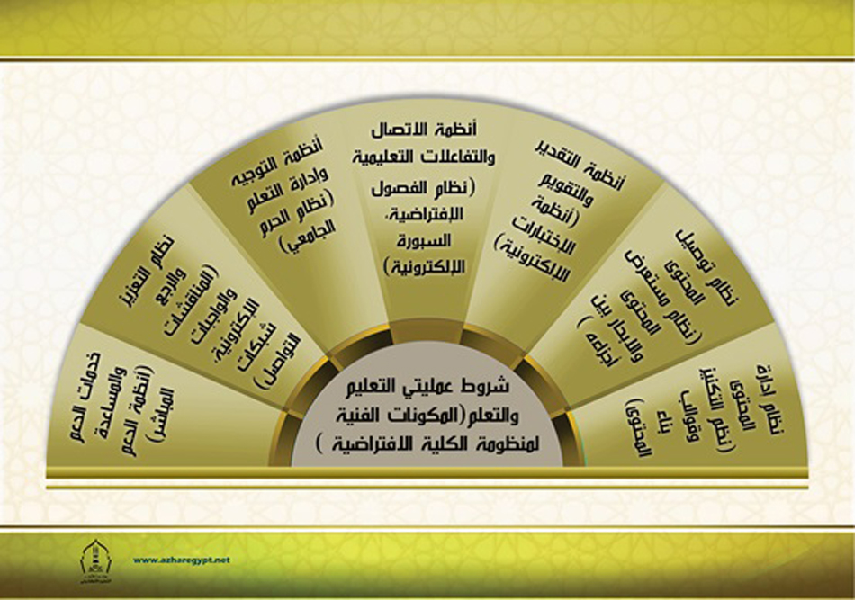 شروط عمليتي التعليم و التعلم
